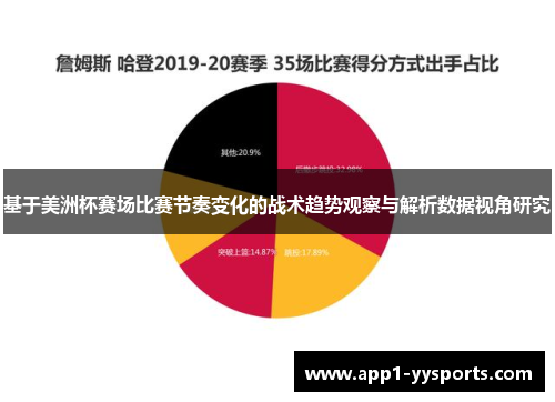 基于美洲杯赛场比赛节奏变化的战术趋势观察与解析数据视角研究 基于美洲杯赛场比赛节奏变化的战术趋势观察与解析数据视角研究