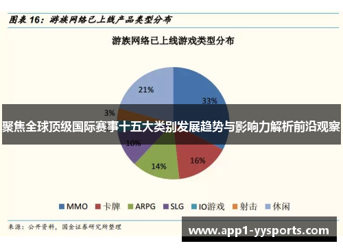 聚焦全球顶级国际赛事十五大类别发展趋势与影响力解析前沿观察 聚焦全球顶级国际赛事十五大类别发展趋势与影响力解析前沿观察