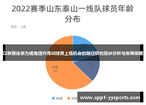 以联赛体系为视角提升青训球员上场机会的路径研究现状分析与发展策略 以联赛体系为视角提升青训球员上场机会的路径研究现状分析与发展策略