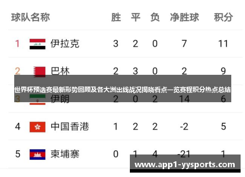 世界杯预选赛最新形势回顾及各大洲出线战况揭晓看点一览赛程积分热点总结