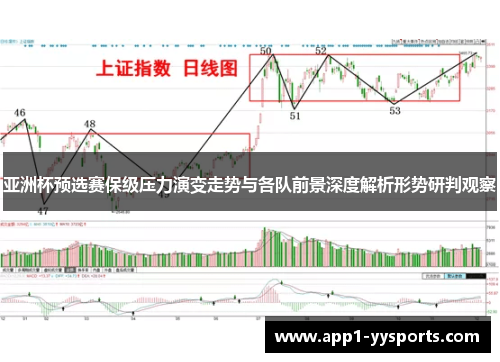 亚洲杯预选赛保级压力演变走势与各队前景深度解析形势研判观察