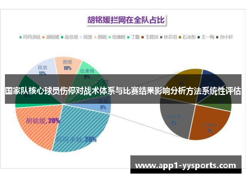 国家队核心球员伤停对战术体系与比赛结果影响分析方法系统性评估
