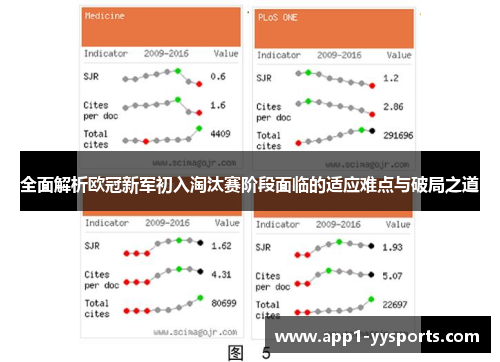 全面解析欧冠新军初入淘汰赛阶段面临的适应难点与破局之道