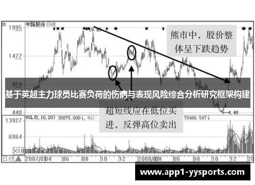 基于英超主力球员比赛负荷的伤病与表现风险综合分析研究框架构建