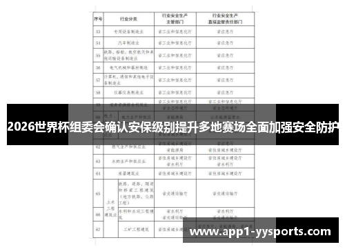 2026世界杯组委会确认安保级别提升多地赛场全面加强安全防护