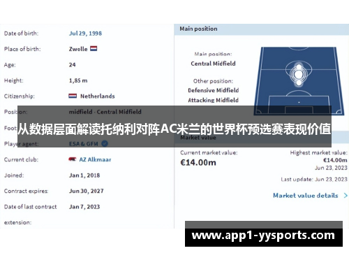 从数据层面解读托纳利对阵AC米兰的世界杯预选赛表现价值