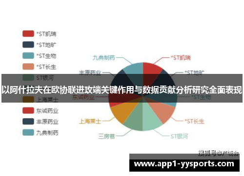 以阿什拉夫在欧协联进攻端关键作用与数据贡献分析研究全面表现