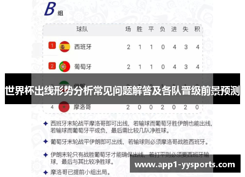 世界杯出线形势分析常见问题解答及各队晋级前景预测